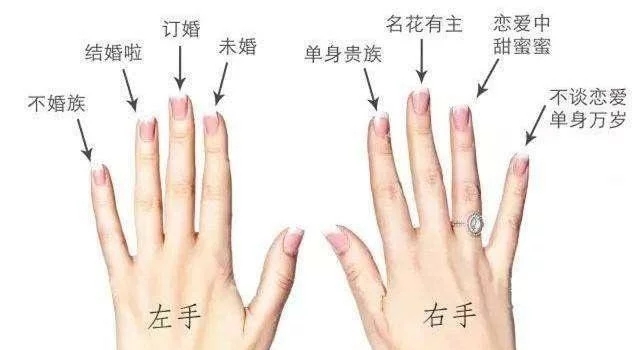 女(nǚ)生(shēng)戴戒指的(de)意義